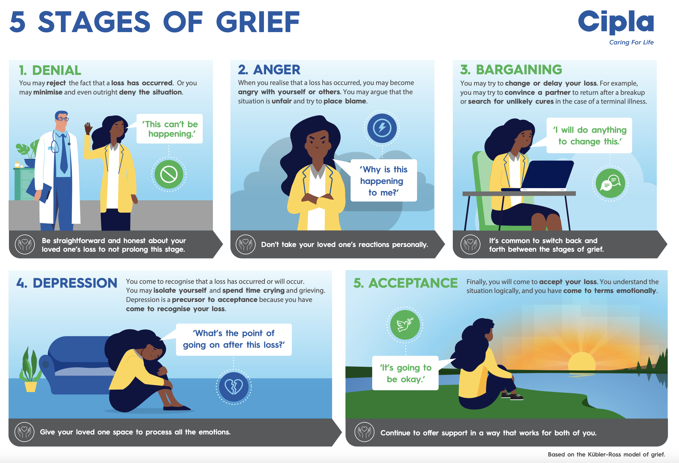 5 Stages of Grief